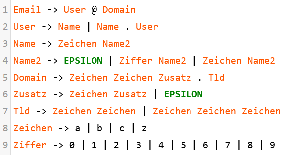 Grammatik für E-Mail-Adressen