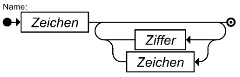 Namen für E-Mail-Adressen