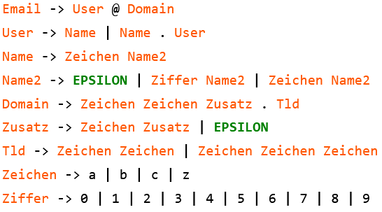Grammatik für E-Mail-Adressen