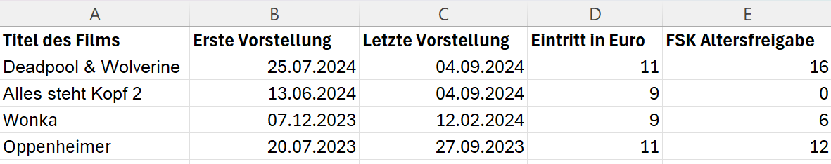 Excel-Kinofilmliste