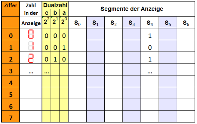 wt_s4_binaerzahlen_s4