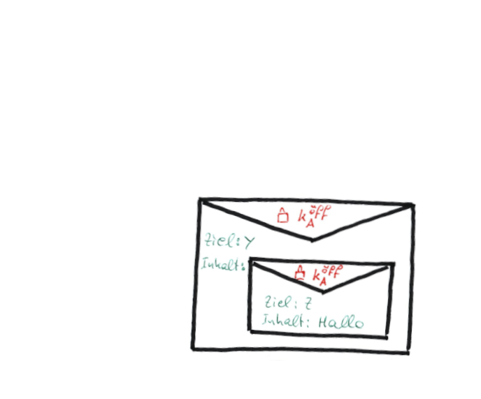 Rosenblatt-Algorithmus