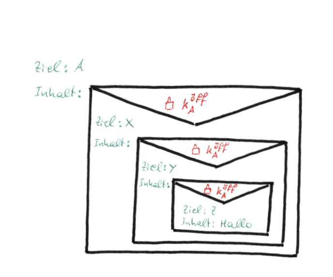 Rosenblatt-Algorithmus