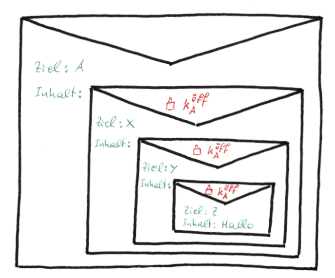 Rosenblatt-Algorithmus