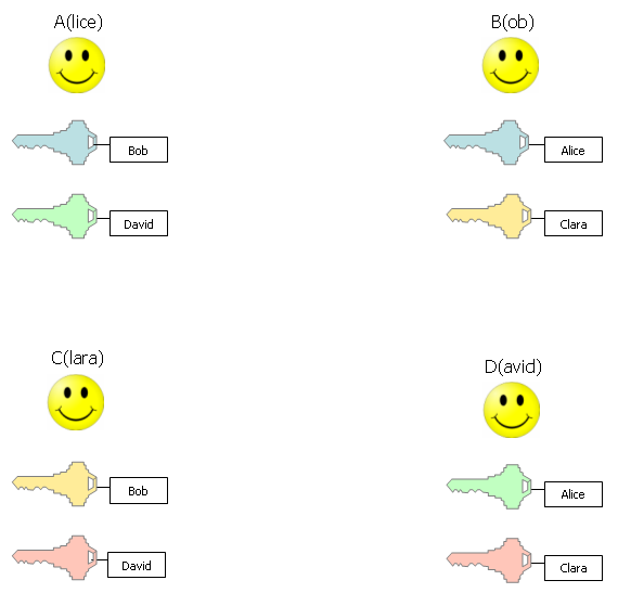 Symmetrisches Kryptosystem
