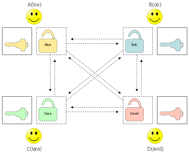 Symmetrisches Kryptosystem