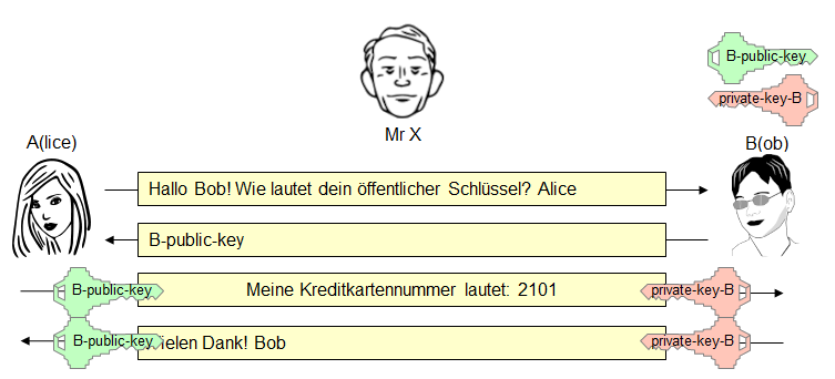 Mr(s). X h&ouml;rt mit