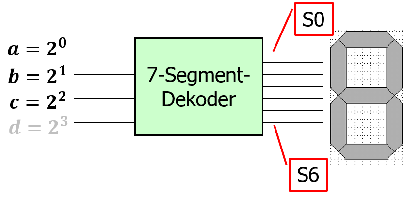7S_Dekoder