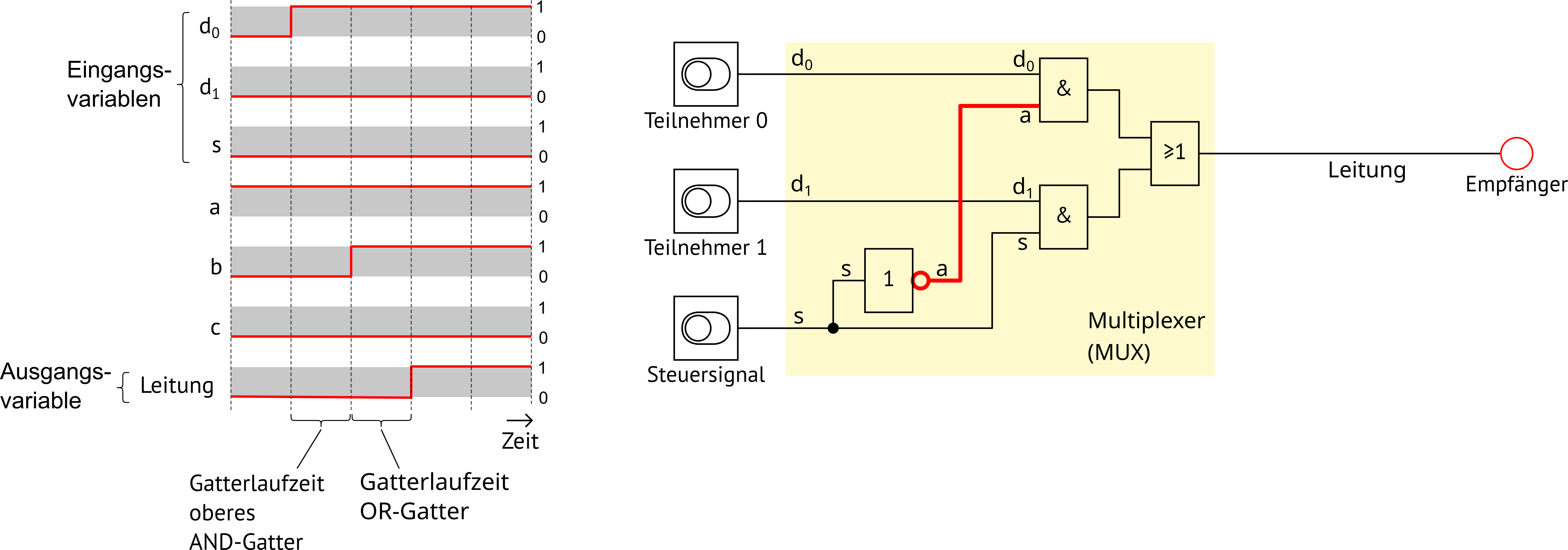 Zeitablaufdiagramm_Mux_1.png