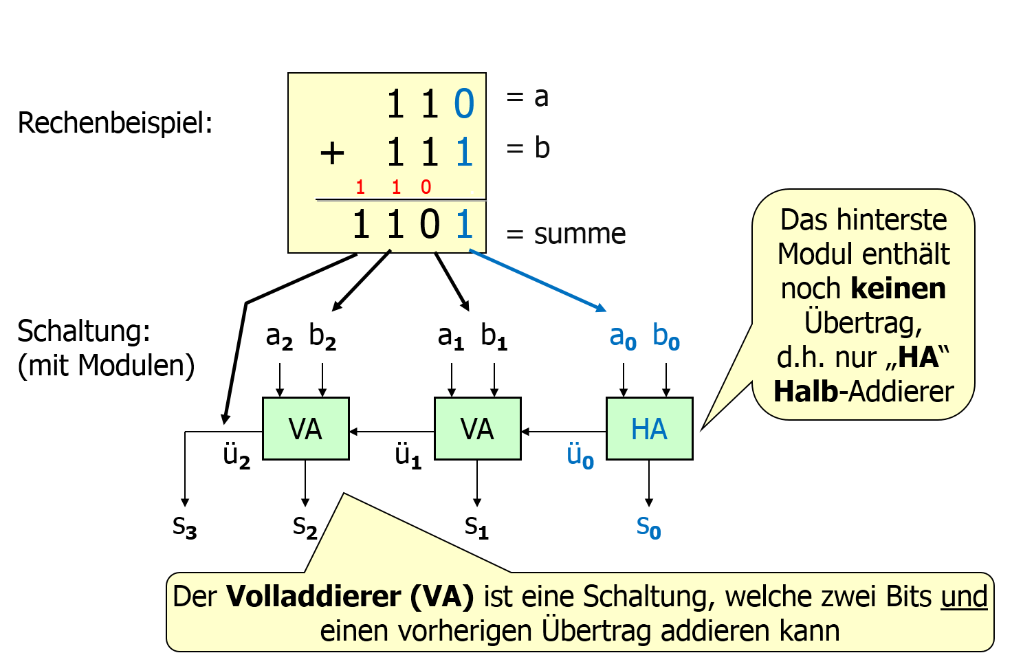 modularisierung_mit_HAVA