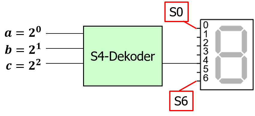 S4_Dekoder_DSimWeb