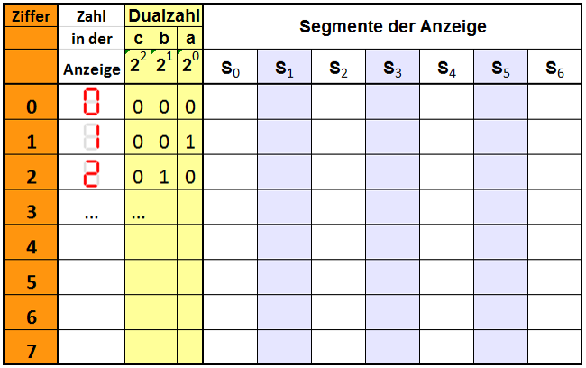 wt_s4_binaerzahlen