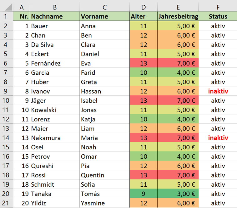 Formatierte Tabelle