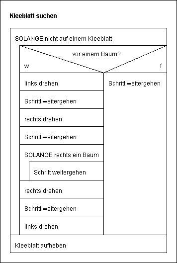 struktorgramm