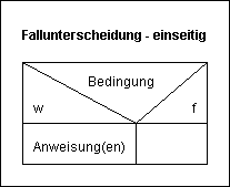 Struktogramm Fallunterscheidung