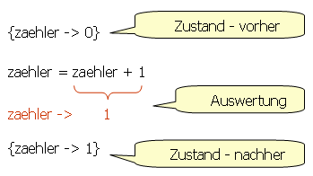 Auswertung einer Zuweisung