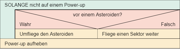 Struktogramm