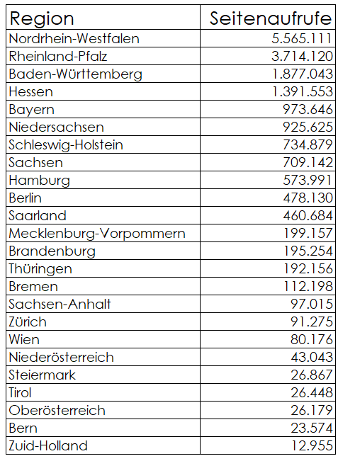 Zugriffe auf inf-schule im Schuljahr 2025/2026 in einzelnen Regionen