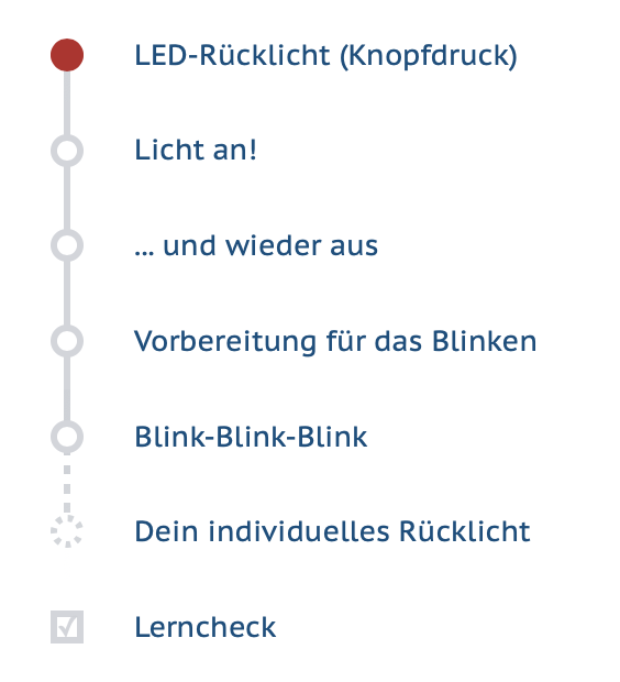 Beispiel für die Darstellung des Lernchecks