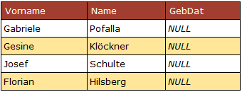 Tabelle mit Benutzern ohne Geburtsdatum (NULL-Wert in der Spalte GebDat)