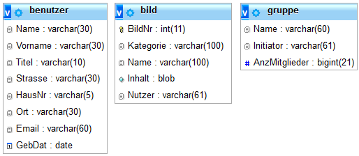 Schema der gbuch1 Datenbank. Tabellen benutzer, bild und gruppe ohne weitere Verbindungen.