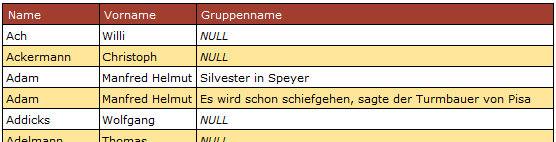 Gefordertes Ergebnis des SQL-Befehls mit den Spalten Name, Vorname, Gruppenname. In der Spalte Gruppenname befinden sich NULL-Werte in manchen Datensätzen.