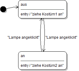 Zustandsgraph