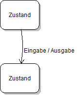 Zustandsgraph