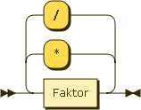 Syntaxdiagramm