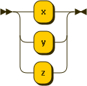 Syntaxdiagramm