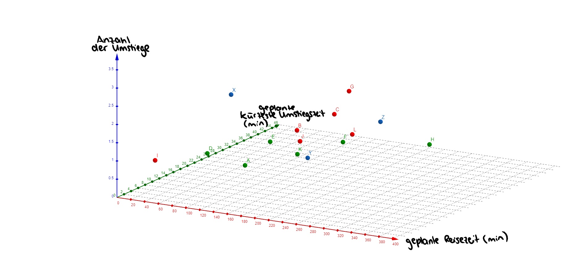 Punktdiagramm2D