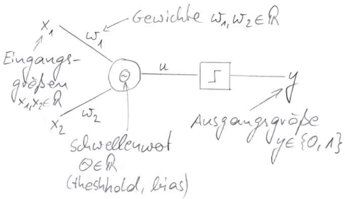 Perzeptron NOR-Verknüpfung