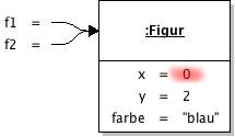 Objektdiagramm