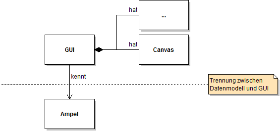 Klassendiagramm