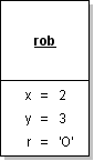 Objektdiagramm - Roboter