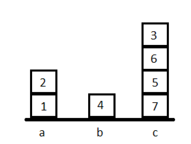 Aufgabe zu Alltagsweisheiten Bloecke