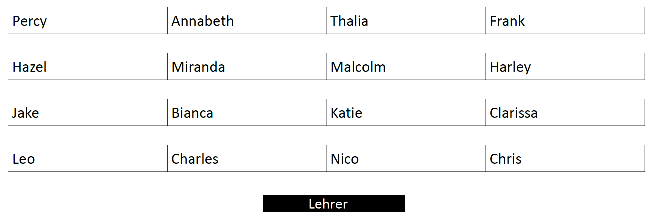 Sitzordnung Stammbaum der Halbgötter