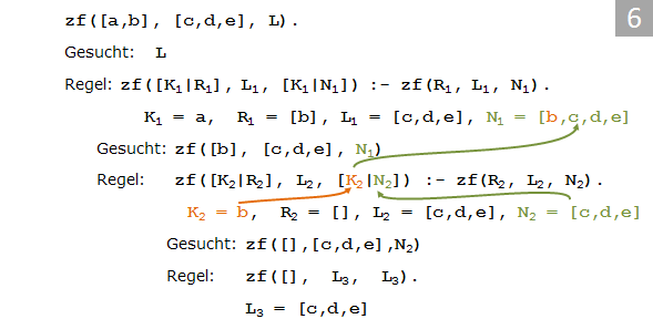 Rekursive Verarbeitung
