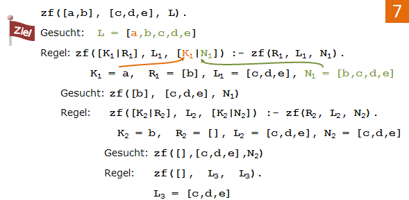 Rekursive Verarbeitung