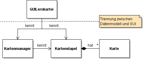 Trennung Datenmodell - GUI