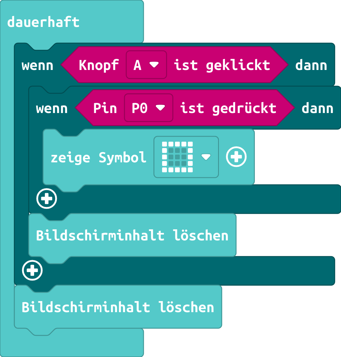 Fallunterscheidung verschachtelt