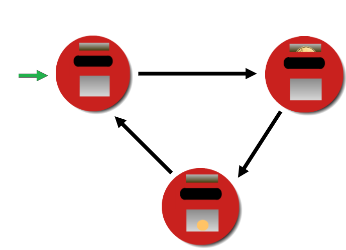 Übergangsdiagramm Bubble-o-mat