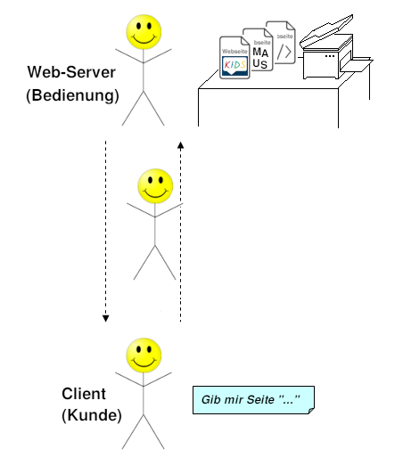 Rollenspiel Web-Server