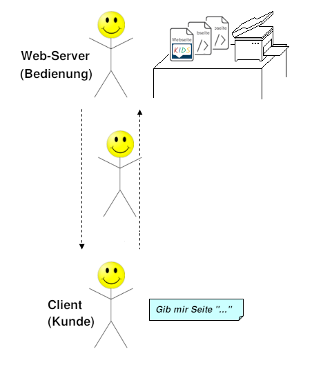 Rollenspiel Web-Server