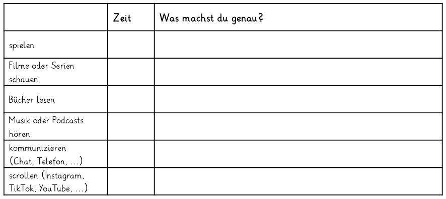 Tabelle mit den Kategorien spielen, Filme oder Serien schauen, B&uuml;cher lesen, Musik oder Podcast h&ouml;ren, kommunizieren, scorllen. 