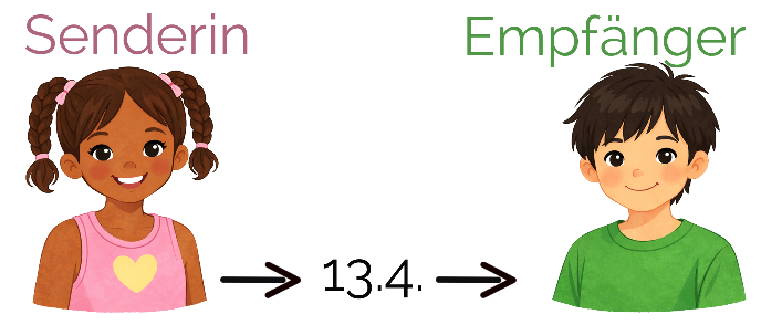 Schema-Sender-Empfang