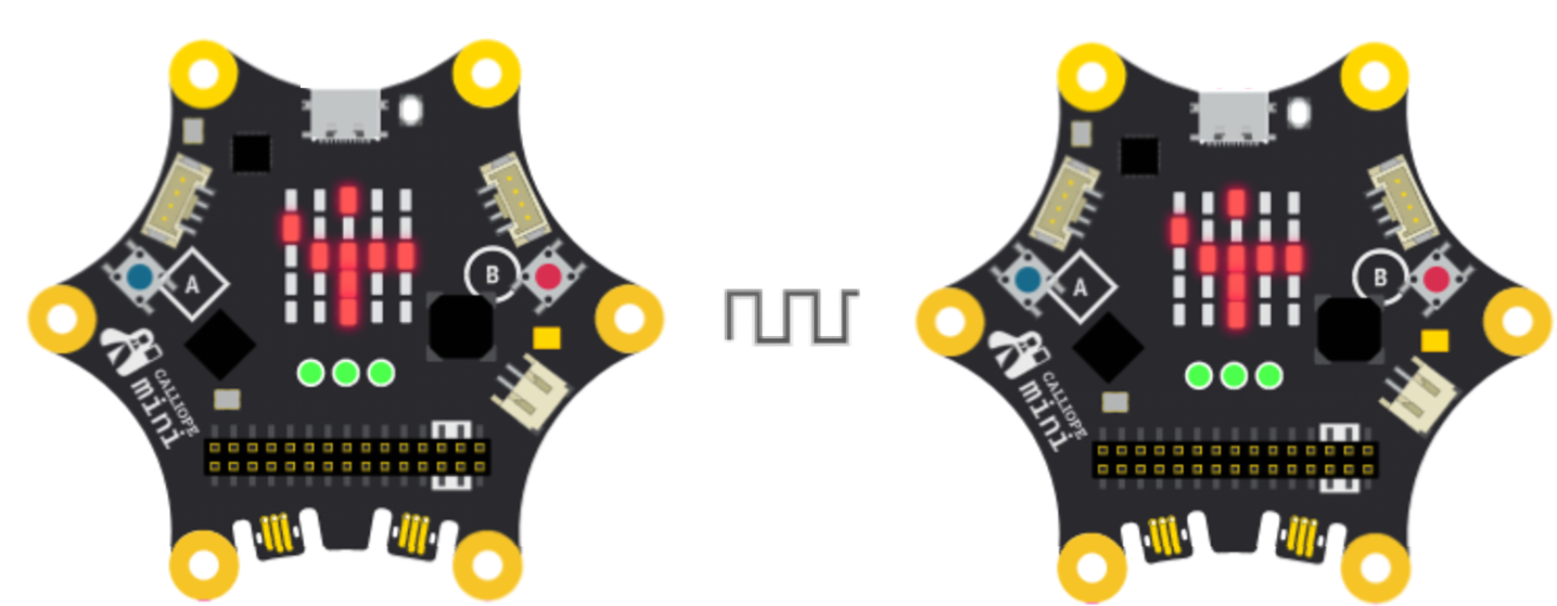 Anzeige Armsprache mit zwei Calliope